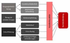 kundenzufriedenheit